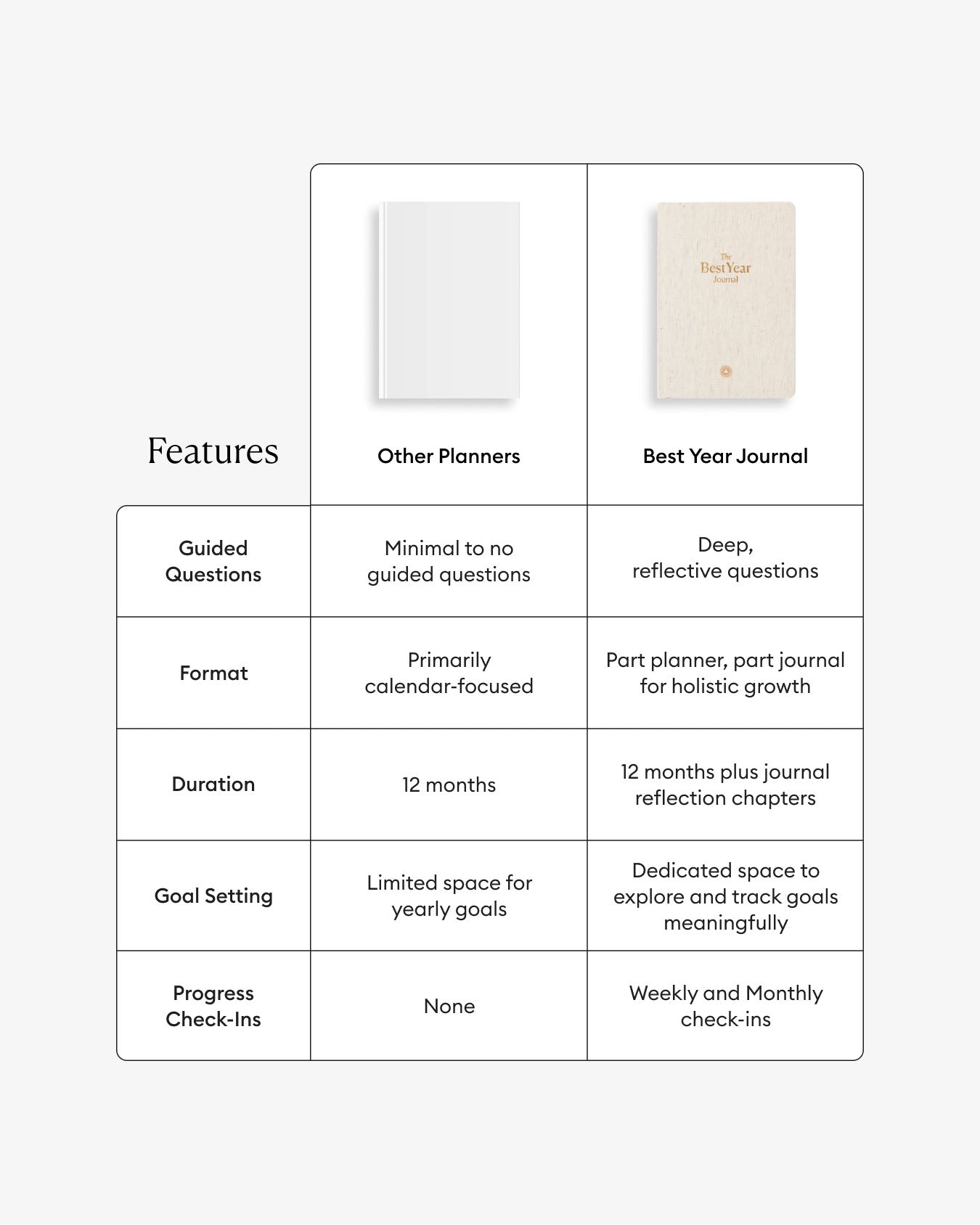 Best Year Journal in Oat