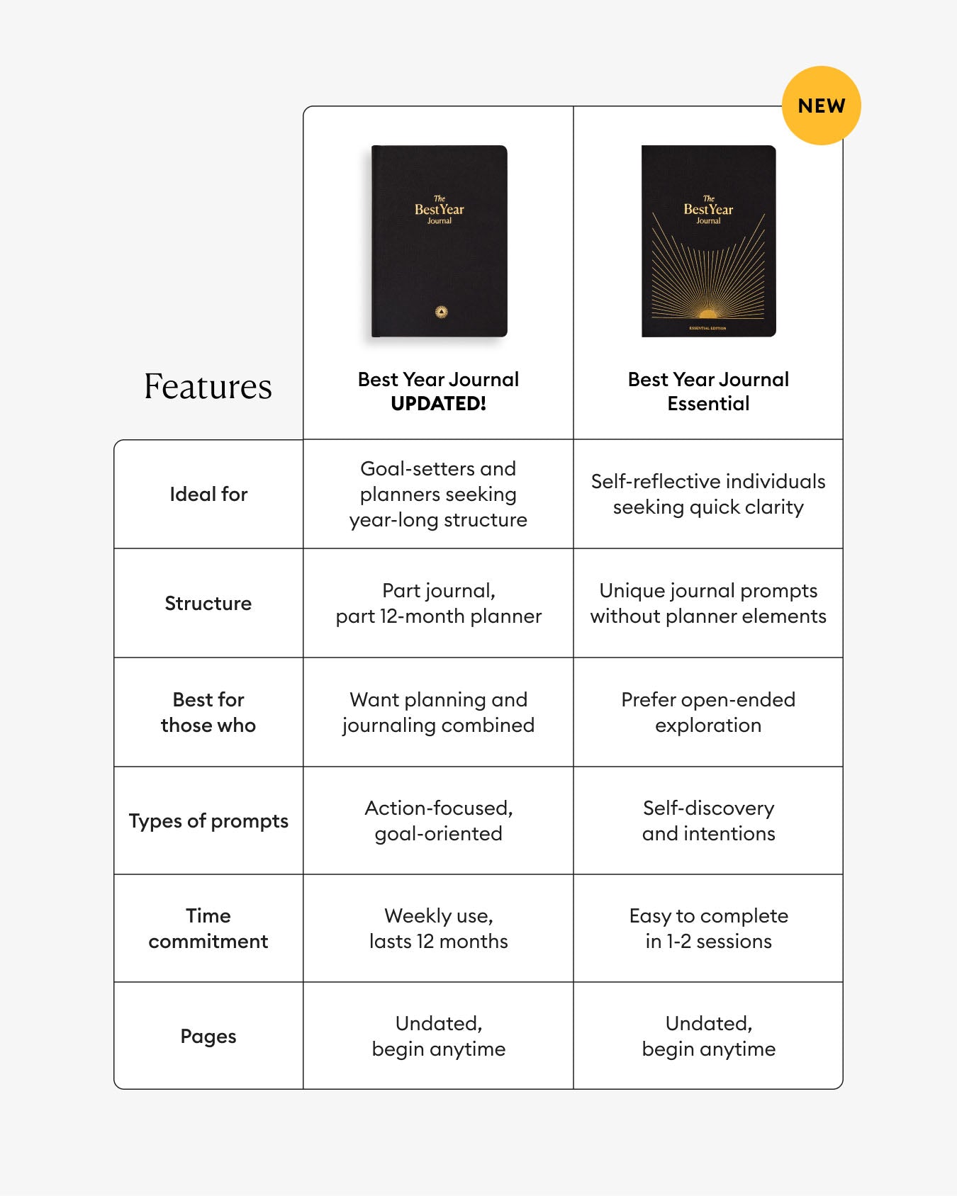 Best Year Journal Essential in Black
