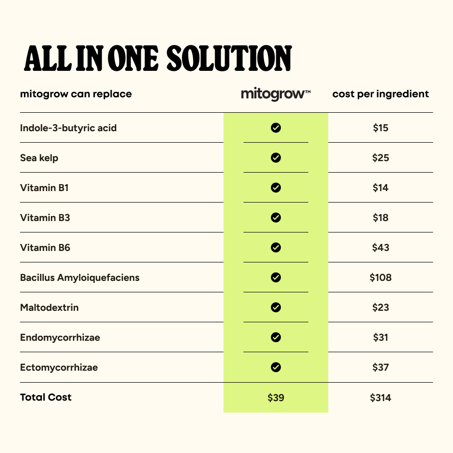 MitoGrow Tree + Shrub Biostimulant