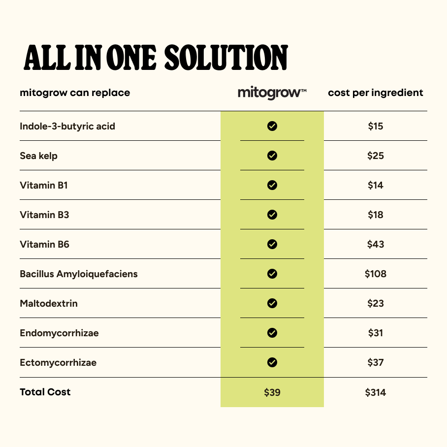 MitoGrow Pots + Planters Biostimulant