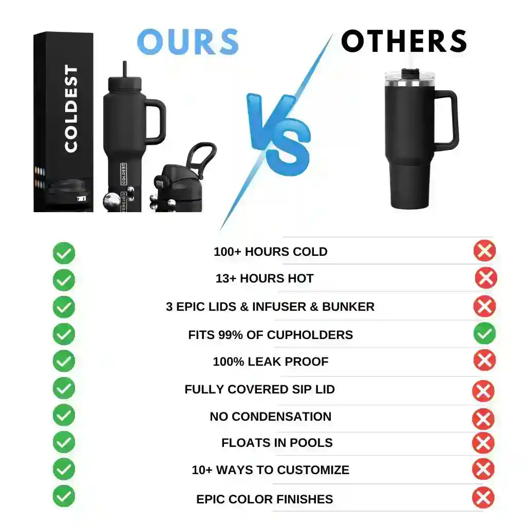 COLDEST Limitless Ultra v8 24oz Bottle