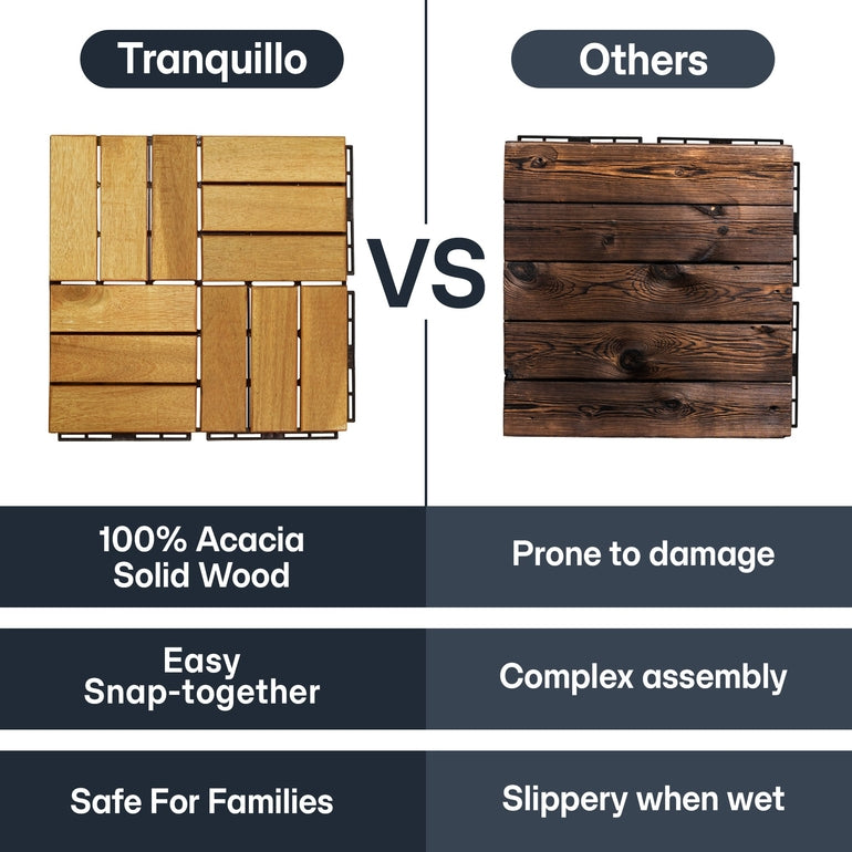 Solid wood deck tile comparison detail