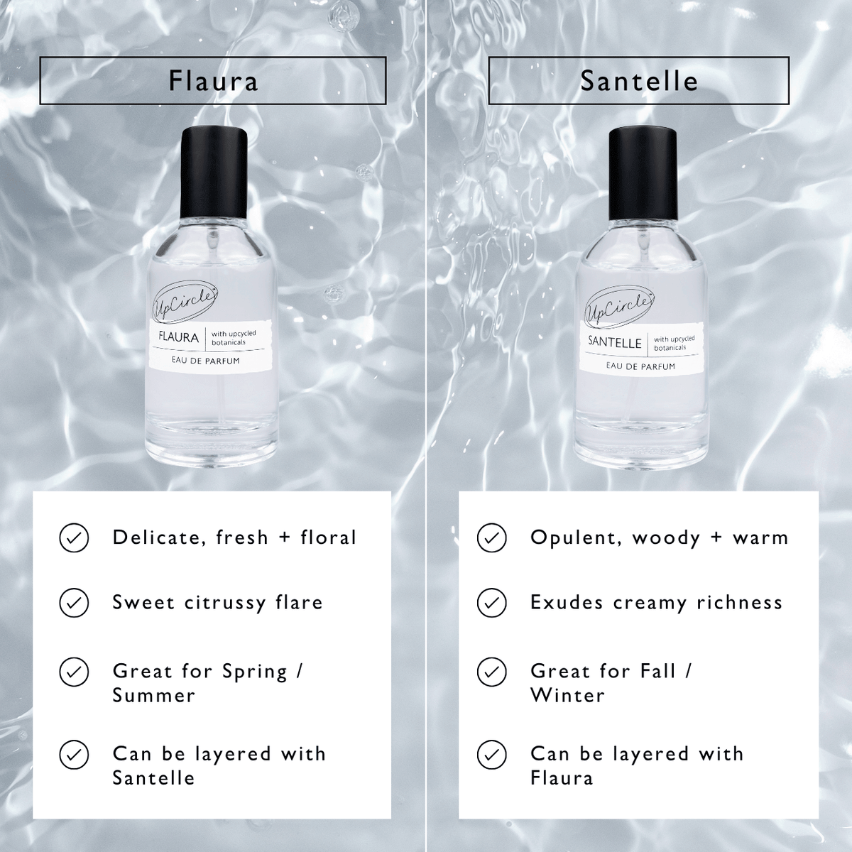 UpCircle Flaura 1.5ml Sample Vial