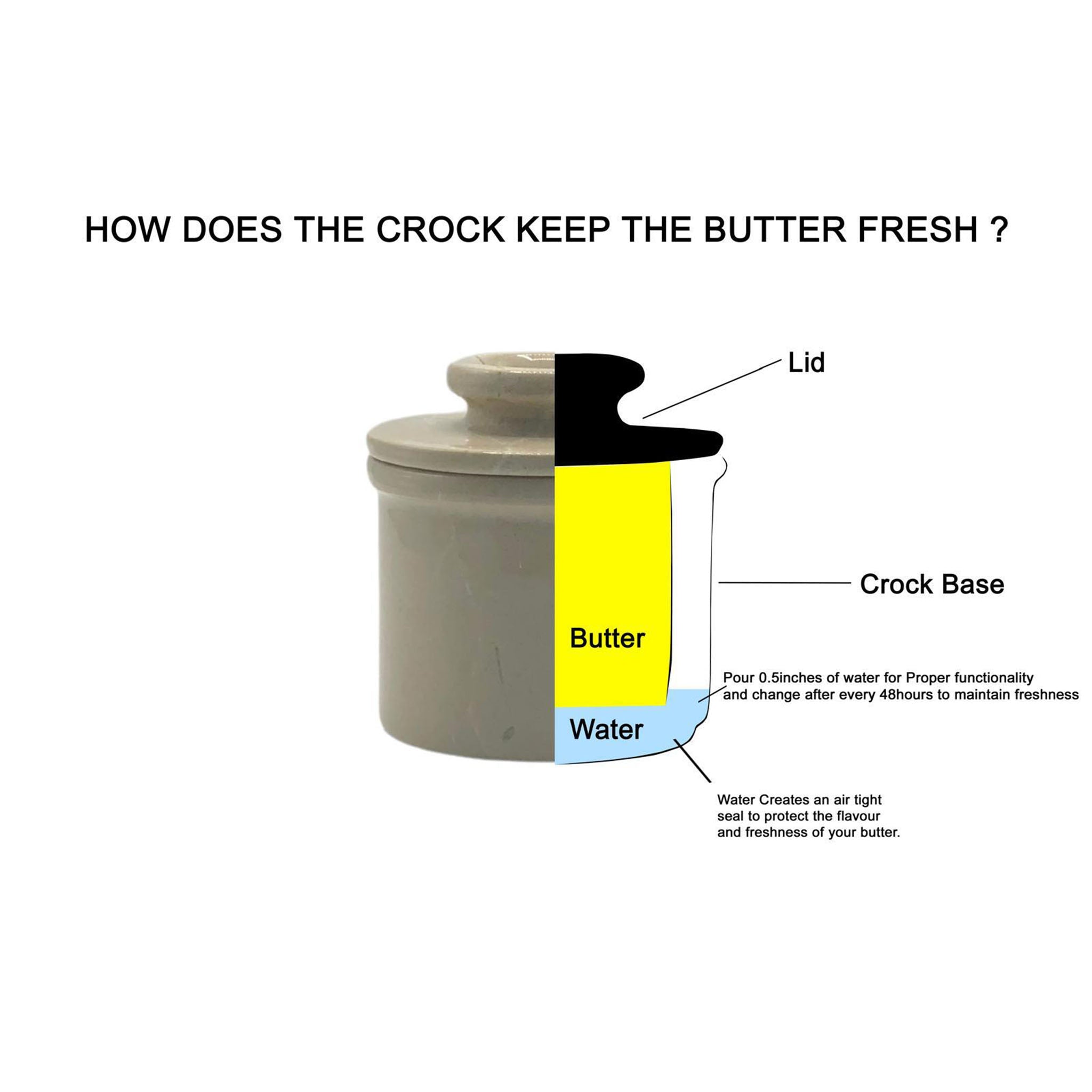 Verona marble butter keeper