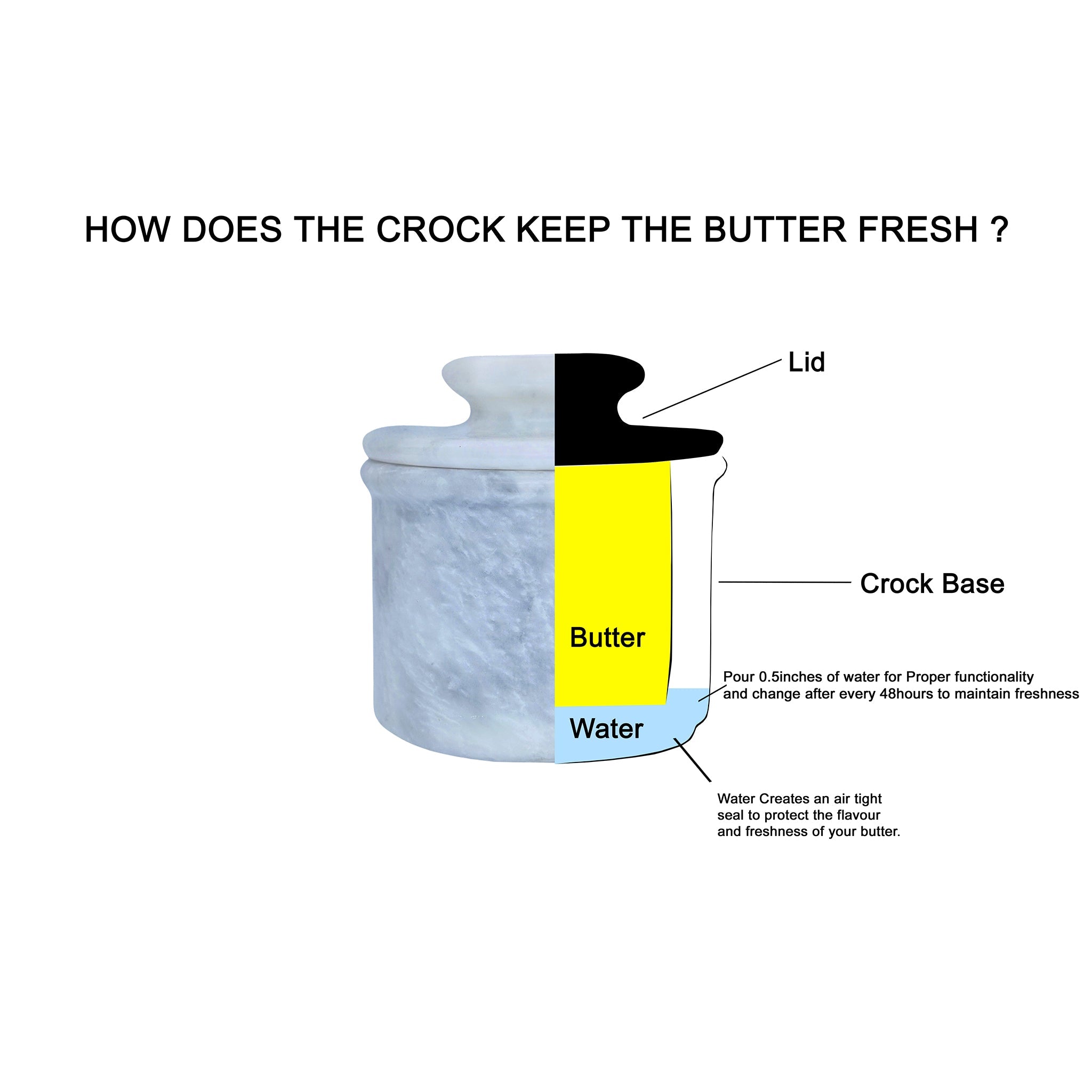White marble butter keeper